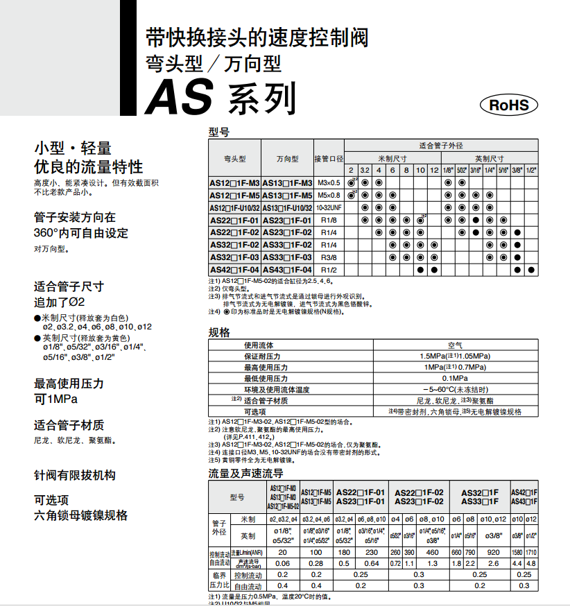 调速阀AS1301FM-M5-06A AS3201-03-10A,AS3201-03-12A,AS2201-02-08A,AS2201-02-06A,AS4201-03-12A