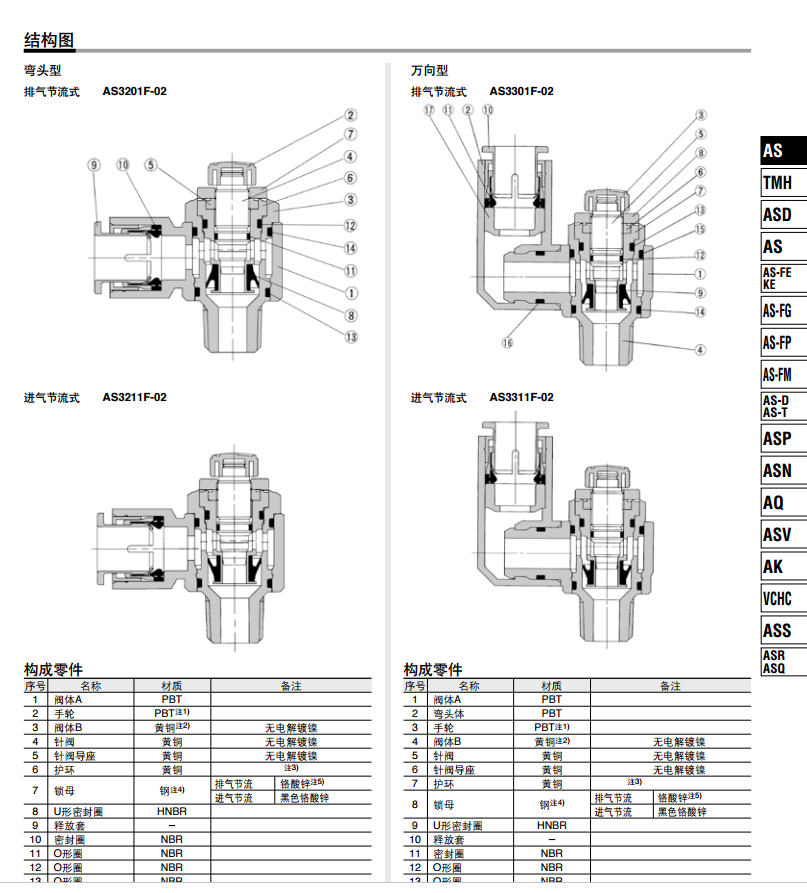 调速阀AS1301FM-M5-06A AS3201-03-10A,AS3201-03-12A,AS2201-02-08A,AS2201-02-06A,AS4201-03-12A