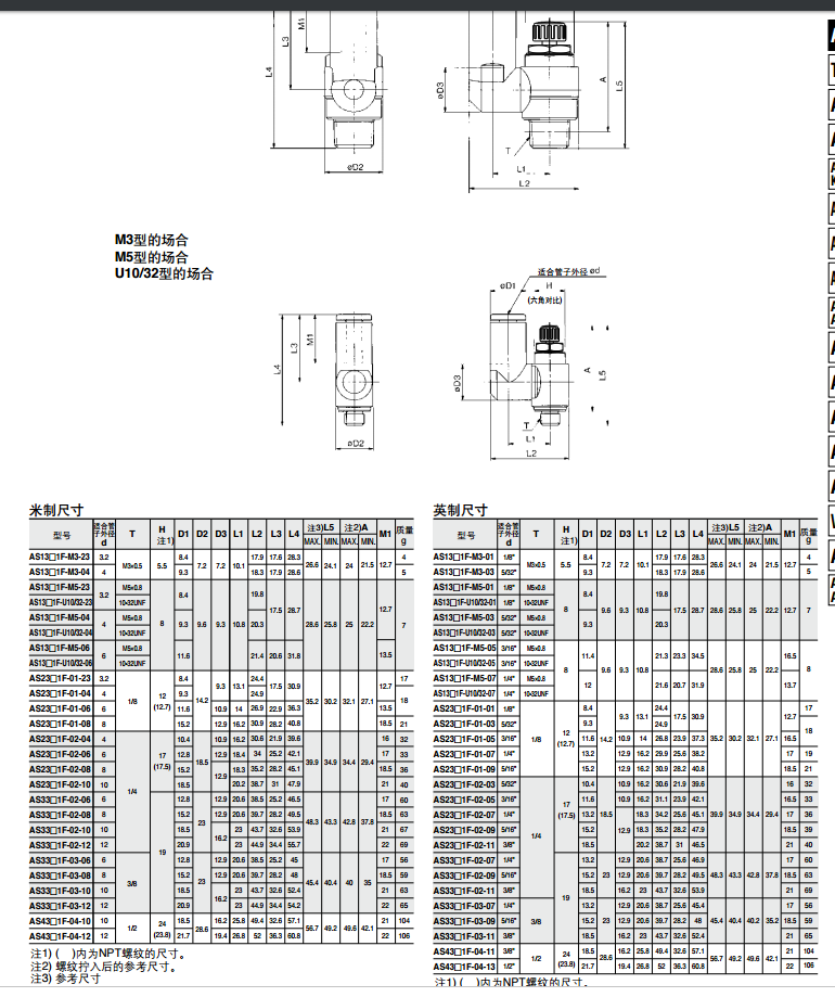 调速阀AS1301FM-M5-06A AS3201-03-10A,AS3201-03-12A,AS2201-02-08A,AS2201-02-06A,AS4201-03-12A