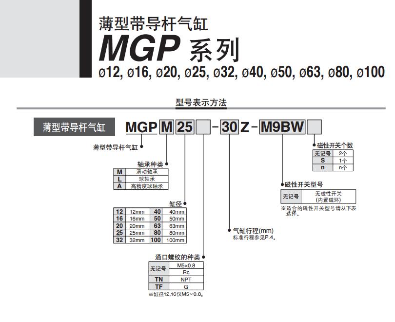 MGPL50N-100Z 气缸 MGPM现货,SMC代理,气缸现货MGPM,MGPM63-75Z,MGPM现货