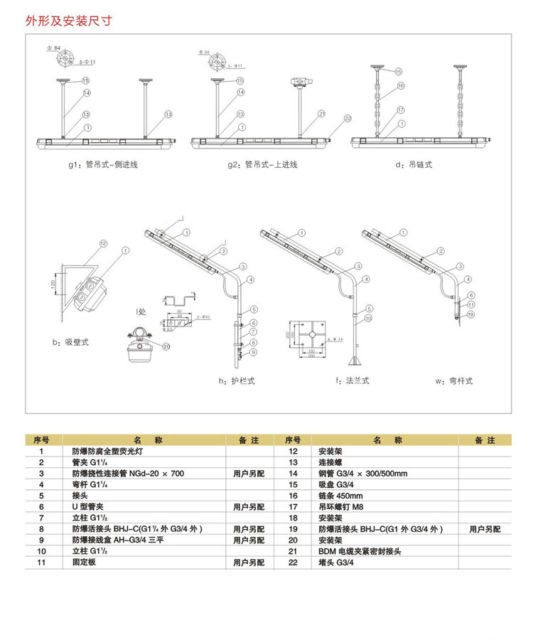 防爆防腐全塑熒光燈 BYS-2*18W 三防熒光燈  BYS-2*36W 防爆全塑熒光燈 2*40W BYS-2*18W,防爆防腐全塑熒光燈,新黎明防爆全塑燈,三防全塑熒光燈,新黎明防爆燈