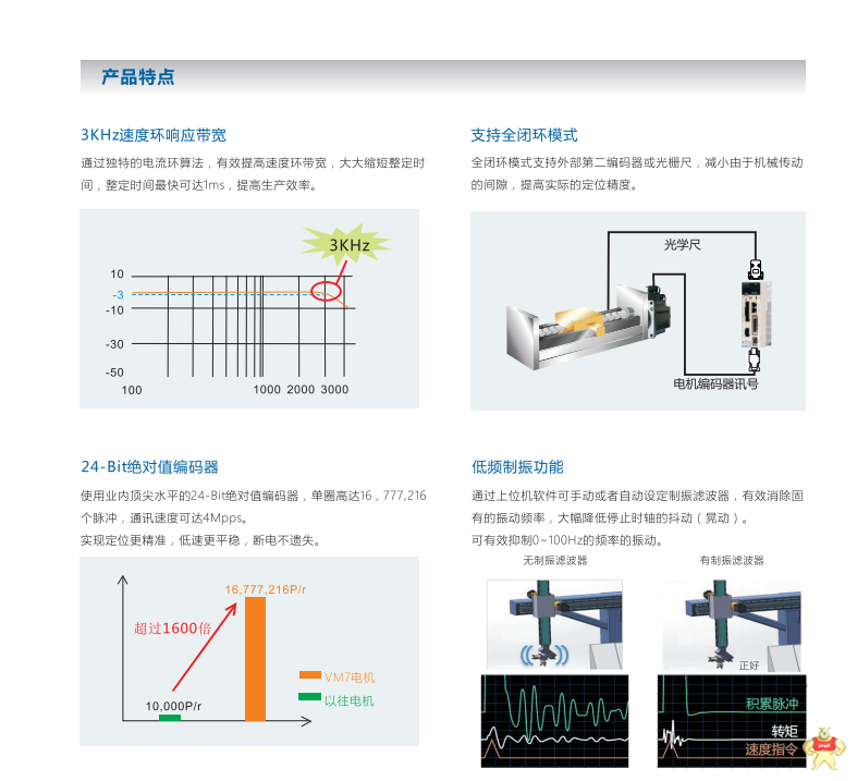 偉創(chuàng)SD700系列高性能伺服系統(tǒng) 偉創(chuàng),偉創(chuàng)伺服,偉創(chuàng)驅動,偉創(chuàng)電機,偉創(chuàng)SD700
