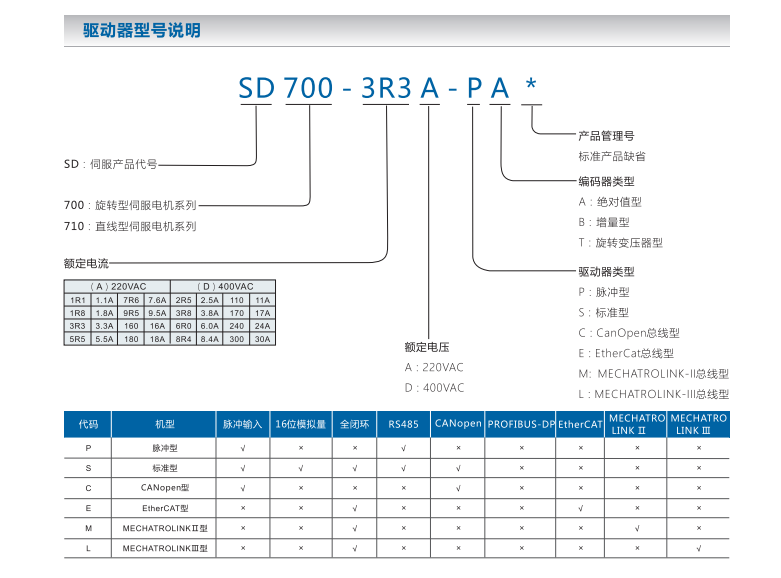 伟创SD700系列高性能伺服系统 伟创,伟创伺服,伟创驱动,伟创电机,伟创SD700