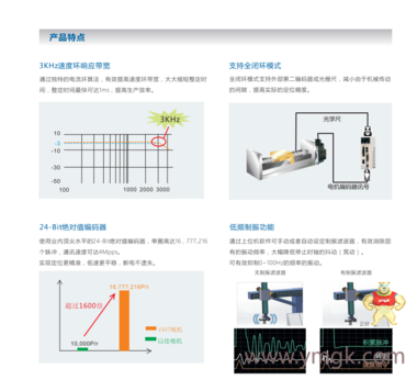 偉創(chuàng)全新SD700系列伺服驅(qū)動器、伺服電機 偉創(chuàng),偉創(chuàng)伺服,偉創(chuàng)驅(qū)動器,偉創(chuàng)電機,偉創(chuàng)SD700