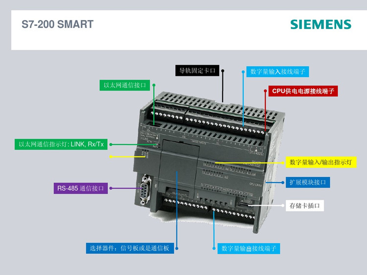 西门子S7-200 SMART系列可编程控制器1P6ES7288-1SR20-0AA0 6ES72881SR200AA0 6ES7288-1SR20-0AA0,西门子S7-200 SMART,SMART系列,CPU SR20,6ES72881SR200AA0