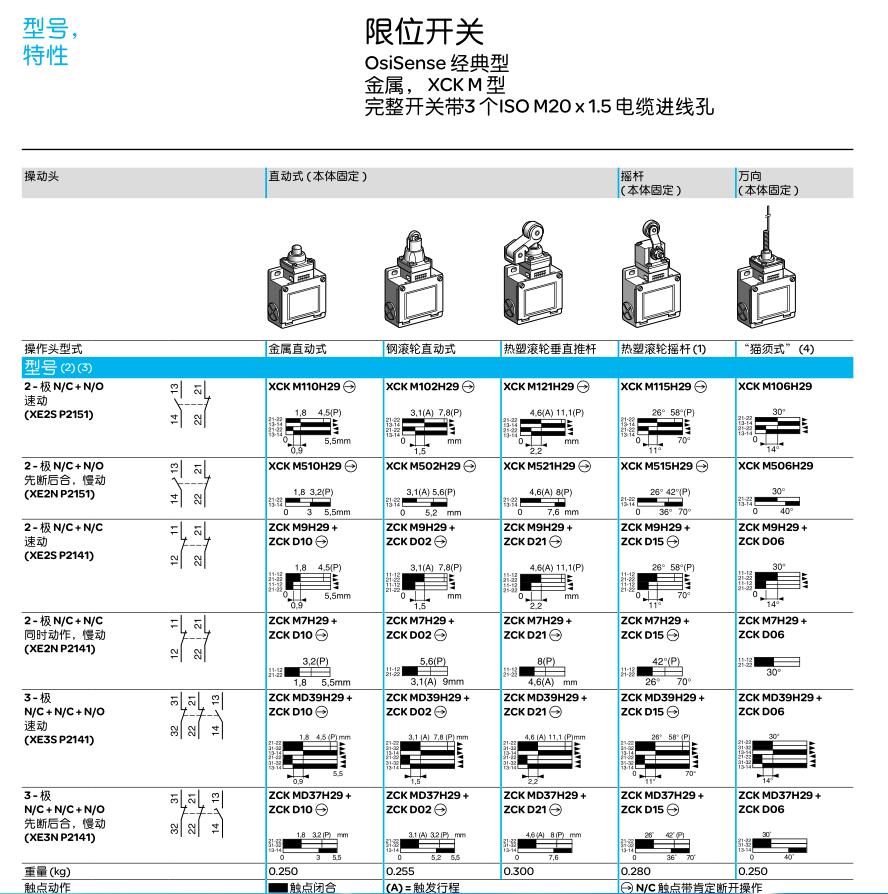 施耐德OsiSense XC十字限位开关 XCR-E18 特价处理，大量现货 XCRE18,XCR-E18,行程开关,施耐德,Schneider
