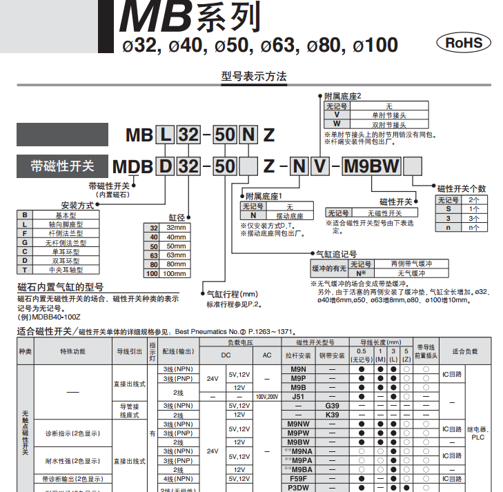 MDBB100-100Z SMC代理,SMC现货,SMC总代理,SMC现货,SMC原装现货