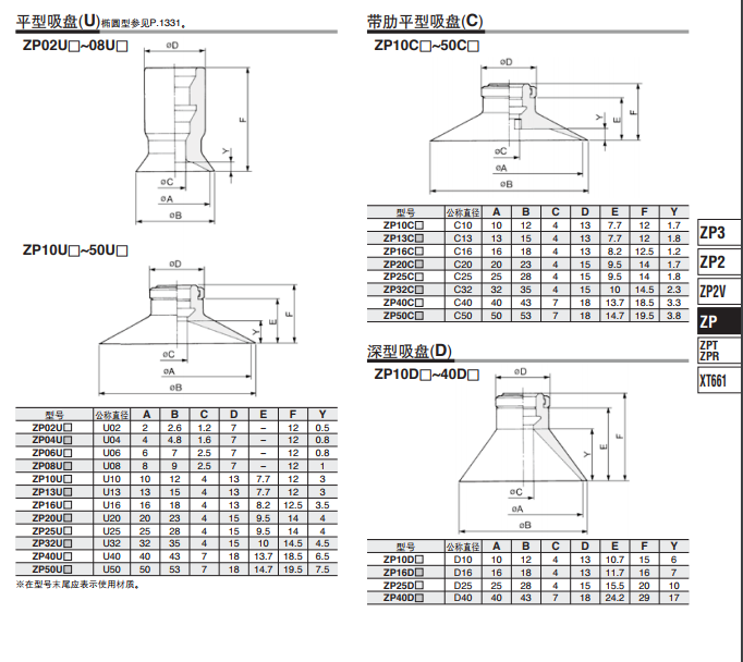 吸盘 ZP32BN ZP16BS,ZP20BS,ZP25BS,ZP40BS,ZP40HBF