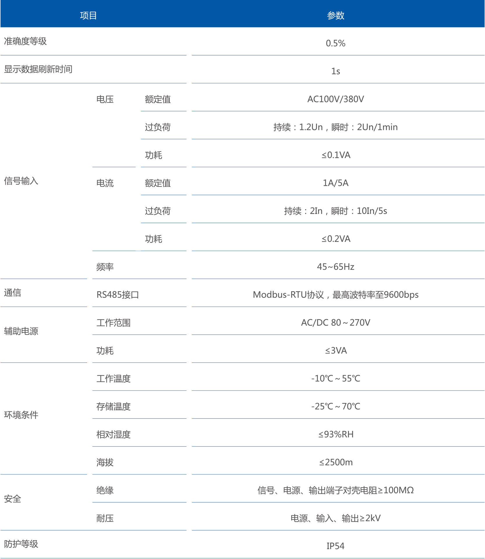 領(lǐng)菲智能電力儀表LNF36三相電流表帶諧波測量江蘇斯菲爾廠家直銷領(lǐng)菲,斯菲爾,廠家直銷,三相電流,智能電力儀表