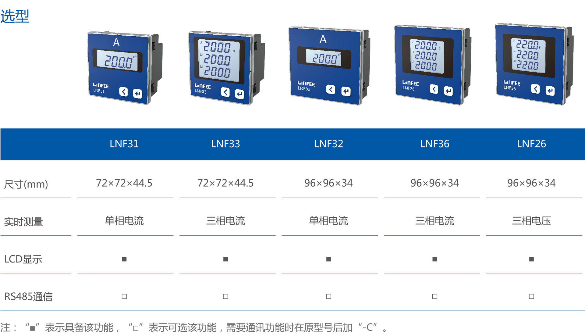 LNF31单相电流智能电力仪表领菲品牌江苏斯菲尔生产 单相电流表,智能电力仪表,领菲,斯菲尔,厂家直销