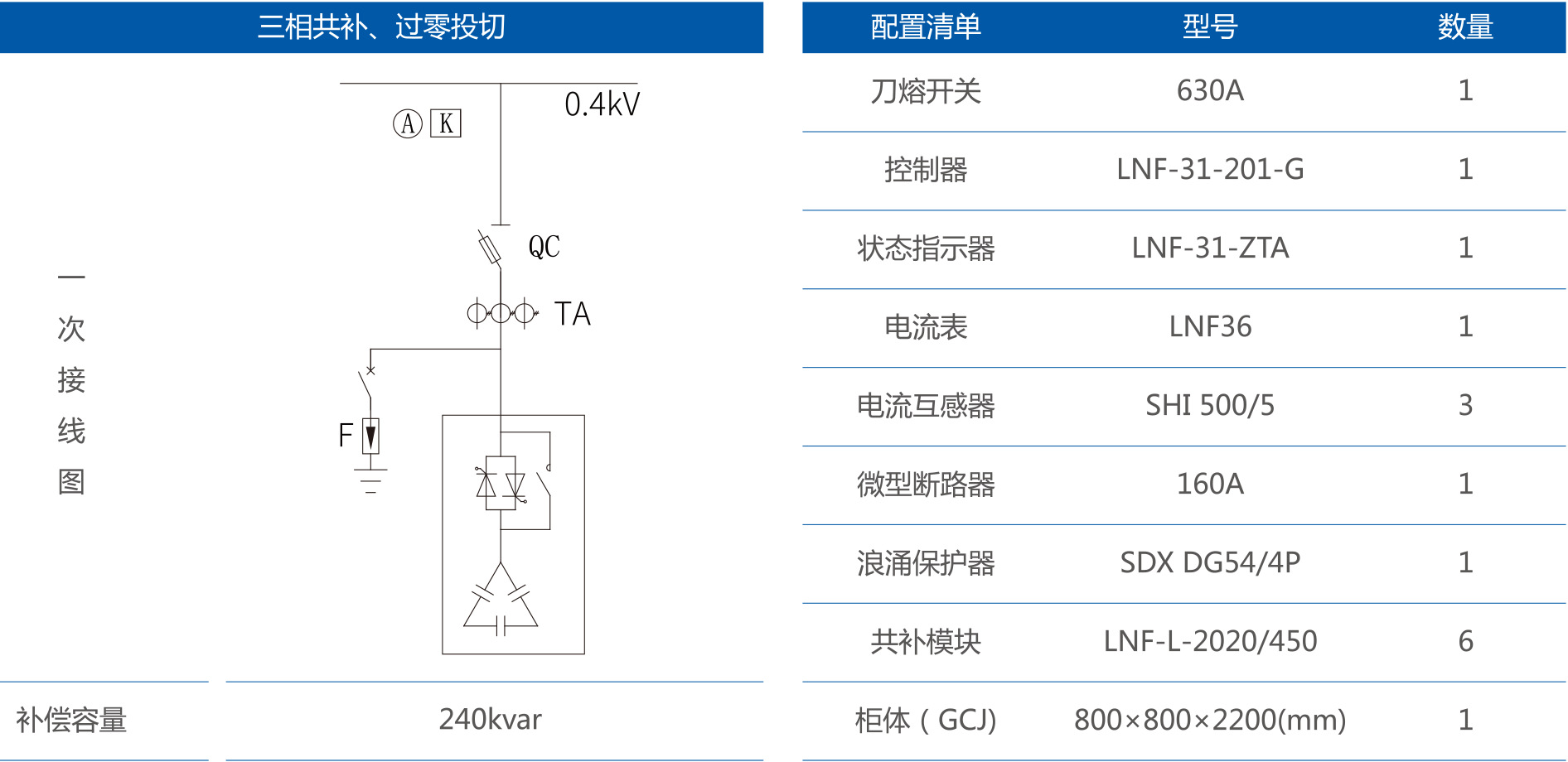 高效节能智能无功补偿分补领菲系列LNF-L-1005/450江苏斯菲尔直销 领菲,斯菲尔,无功补偿模块,厂家直销,谐波污染