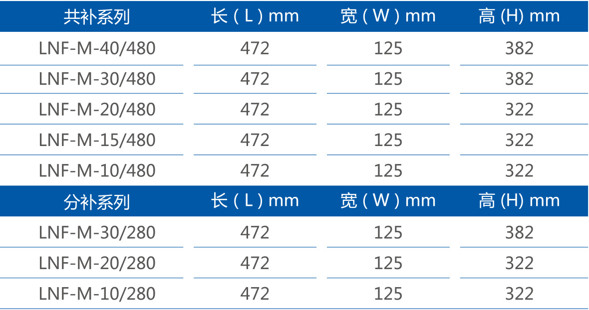 抗谐型智能无功补偿三相共补领菲系列LNF-M-10/480江苏斯菲尔厂家 斯菲尔,领菲,厂家直销,电能质量,智能无功补偿模块