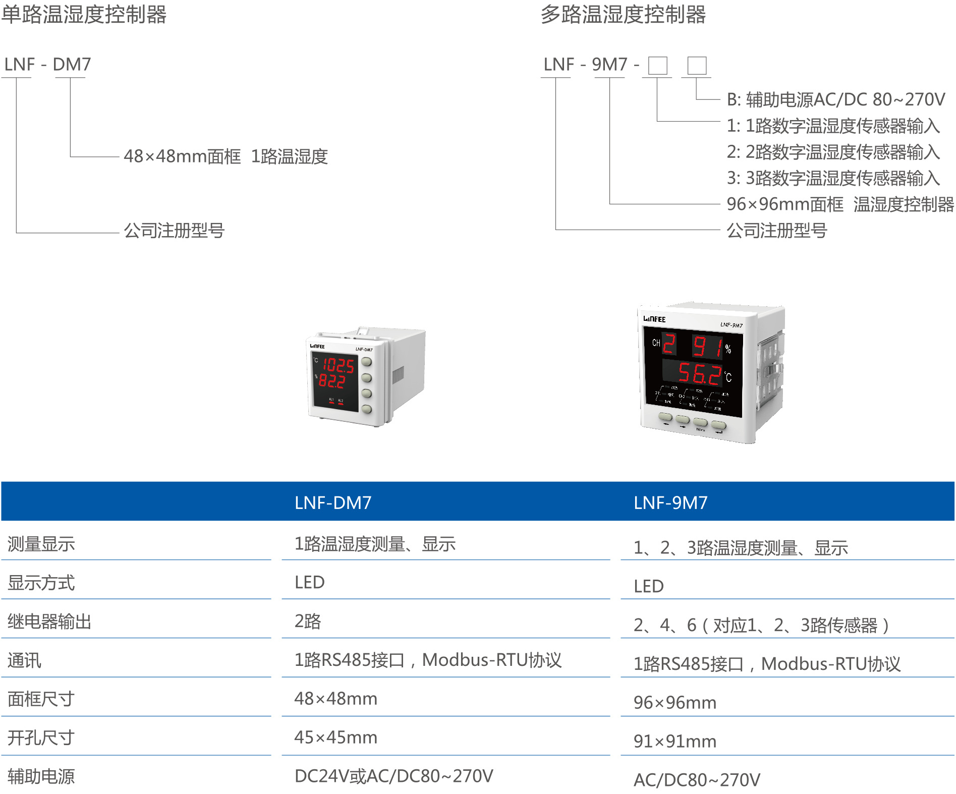 LNF-9M7多路数显式温湿度控制器领菲LINFEE江苏斯菲尔厂家直销 领菲,LINFEE,斯菲尔,厂家直销,温湿度控制器
