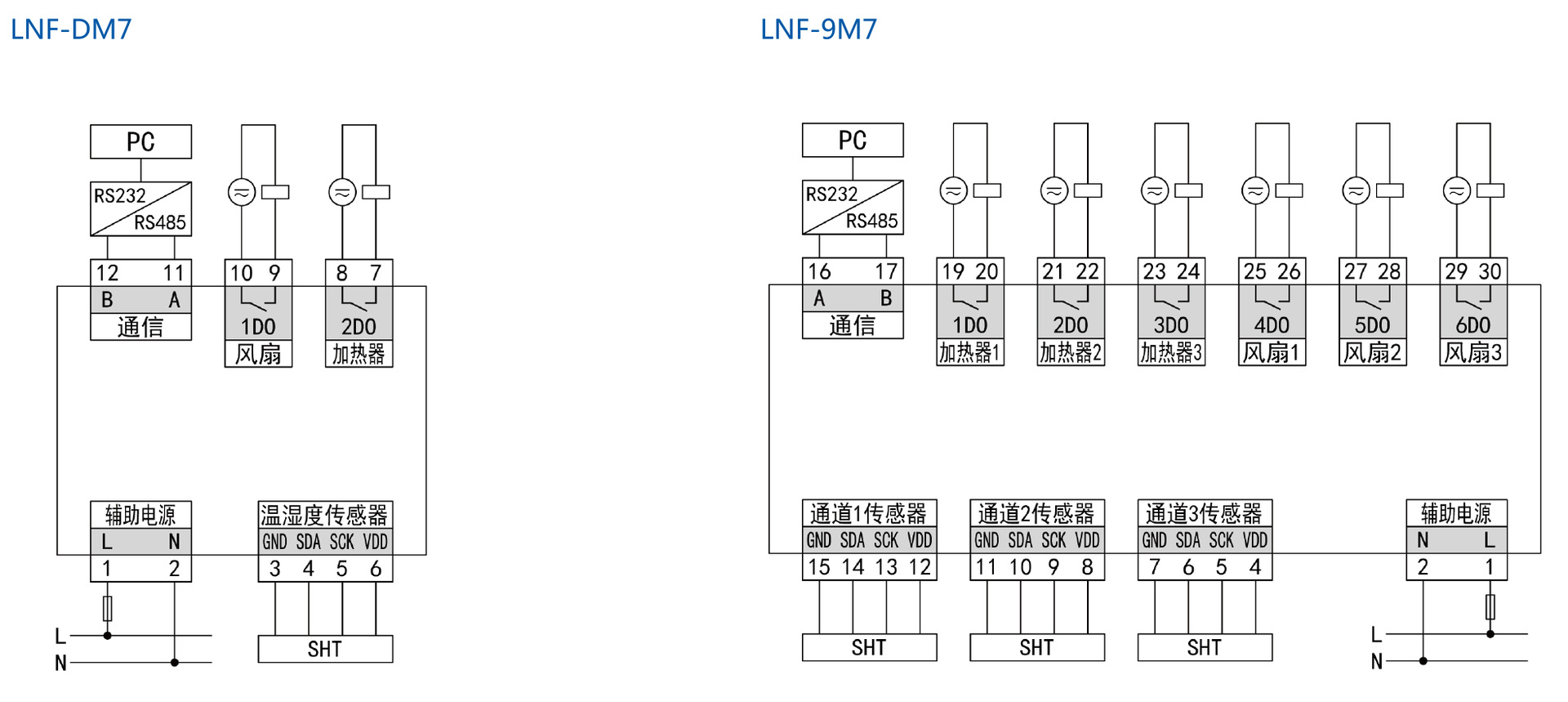 LNF-DM7单路数显式温湿度控制器领菲LINFEE江苏斯菲尔厂家直销 领菲,斯菲尔,LINFEE,厂家直销,温湿度控制器