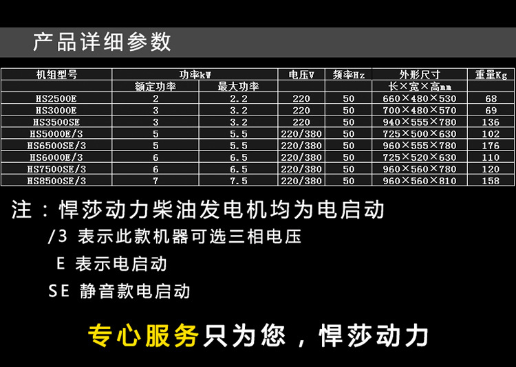 悍莎品牌 5kw靜音三相全自動(dòng)柴油發(fā)電機(jī) 車(chē)載發(fā)電機(jī)組 柴油發(fā)電機(jī)組,5kw柴油發(fā)電機(jī),小型發(fā)電機(jī),施工柴油發(fā)電機(jī),低噪音柴油發(fā)電機(jī)