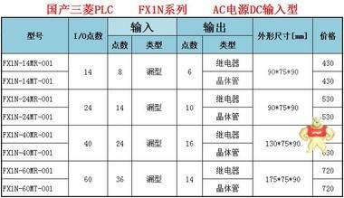 三菱PLC FX1S-10MT-001 6点漏型输入 4点晶体管输出 FX1S系列,三菱PLC,三菱FX1S,FX1S10MT,三菱