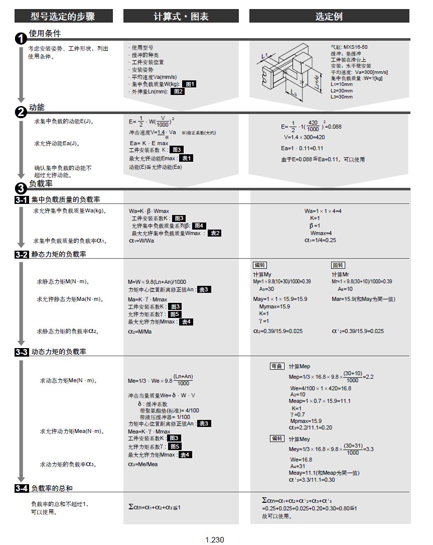 SMC MHT2-40D MHS2-16D,MHS2-20D,MHS2-25D,MHS2-32D,MHS2-40D