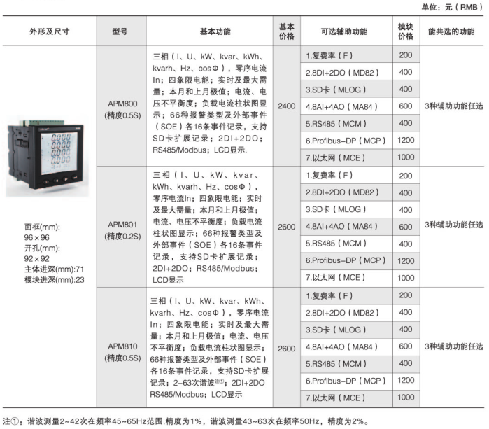 供应安科瑞多功能网络电力仪表APM810 多功能网络电力仪表