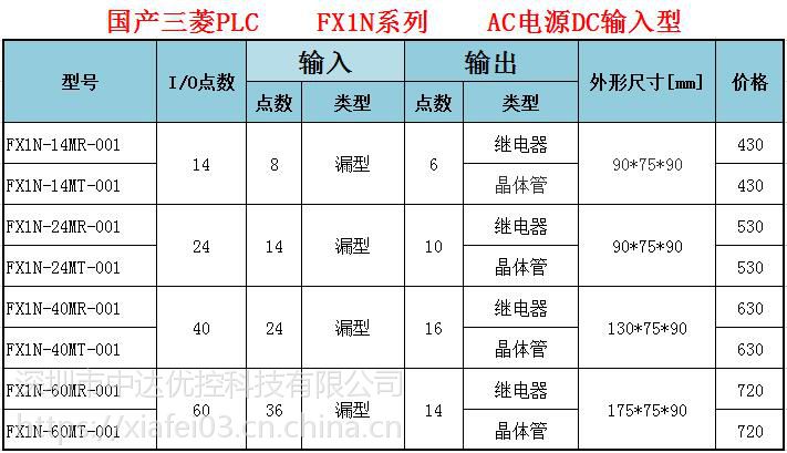 FX2N-80MT-001 三菱PLC FX2N-80MT价格 AC电源40输入/40点晶体管输出 FX2N,三菱,FX2N-80MT,三菱PLC,三菱FX2N