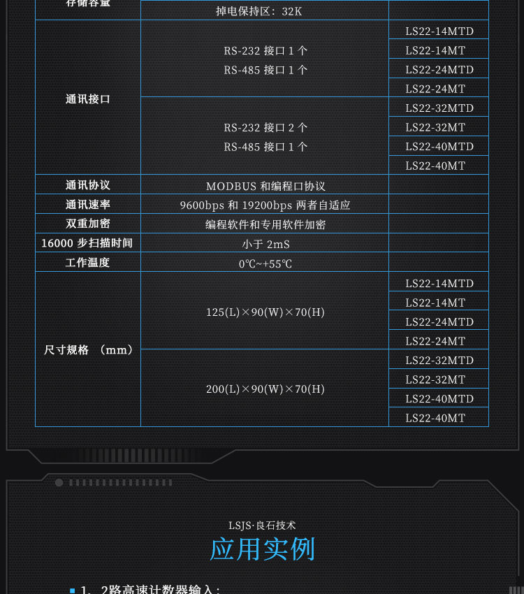 24入/16出晶体管/2路高速输入100K/3路高速输出100K/可扩展8个模块/LS22-40MT plc,plc控制器,plc可编程控制器,国产plc,plc厂家