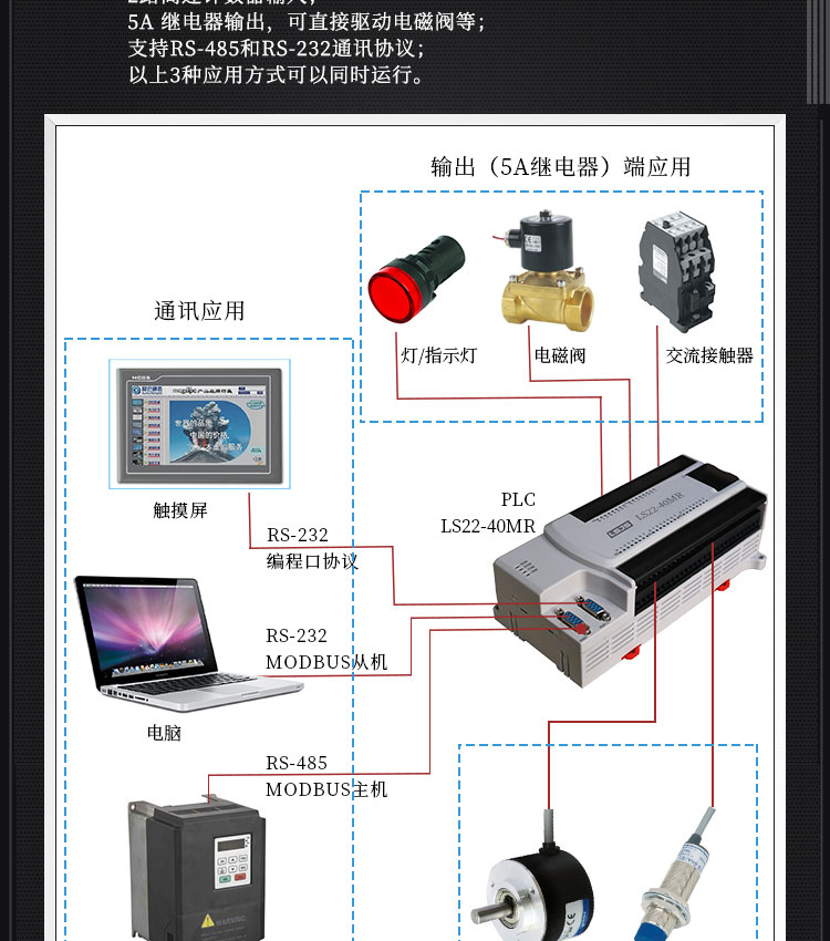 18入/14出5A继电器/2路高速输入/16000步容量/可扩展8个模块/LS22-32MR/2年保修 plc,plc控制器,plc板,国产plc,plc编程