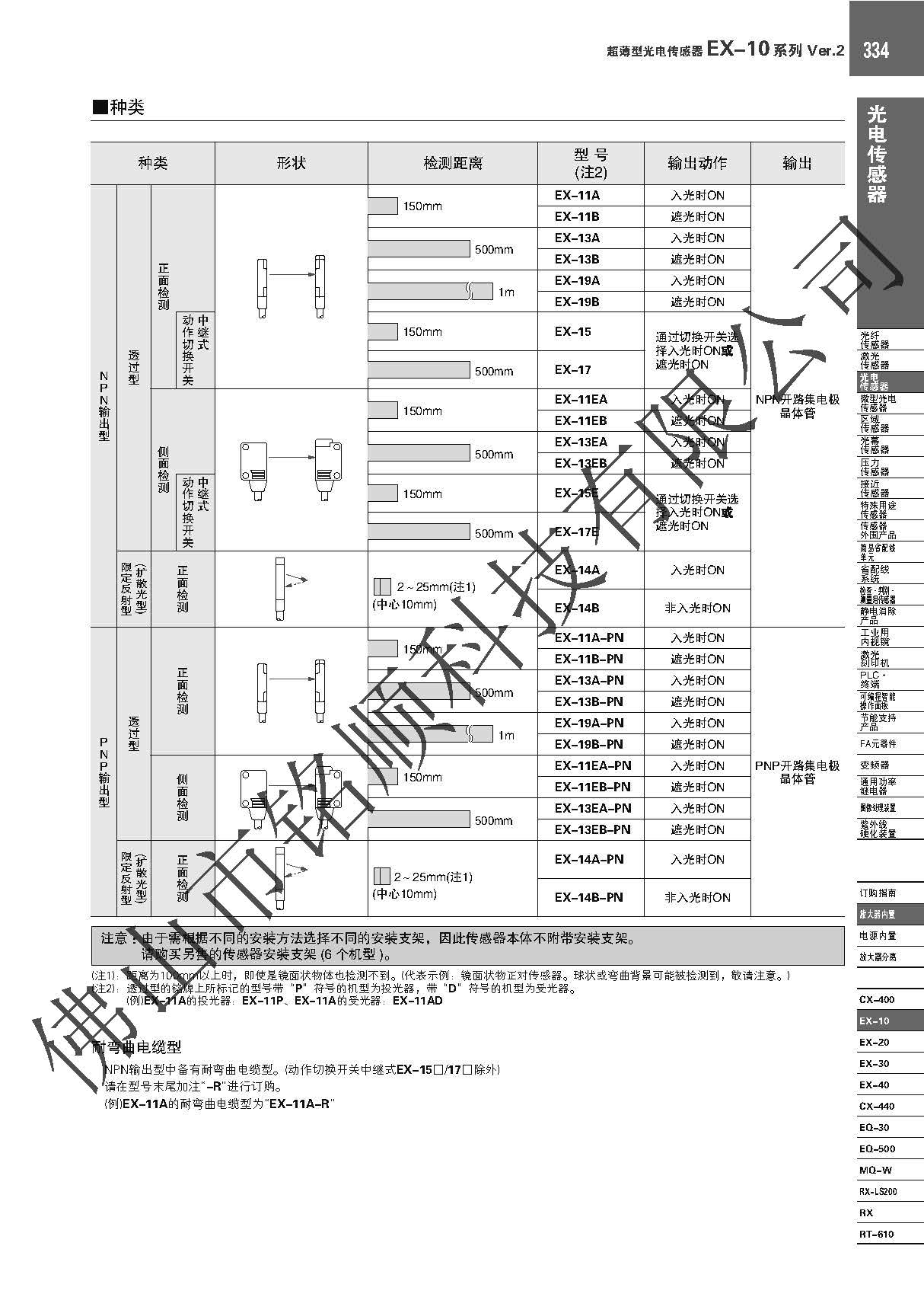 日本松下 超薄光电传感器 EX-14A EX-14A,超薄光电传感器,狭窄空间使用,性能稳定,日本松下