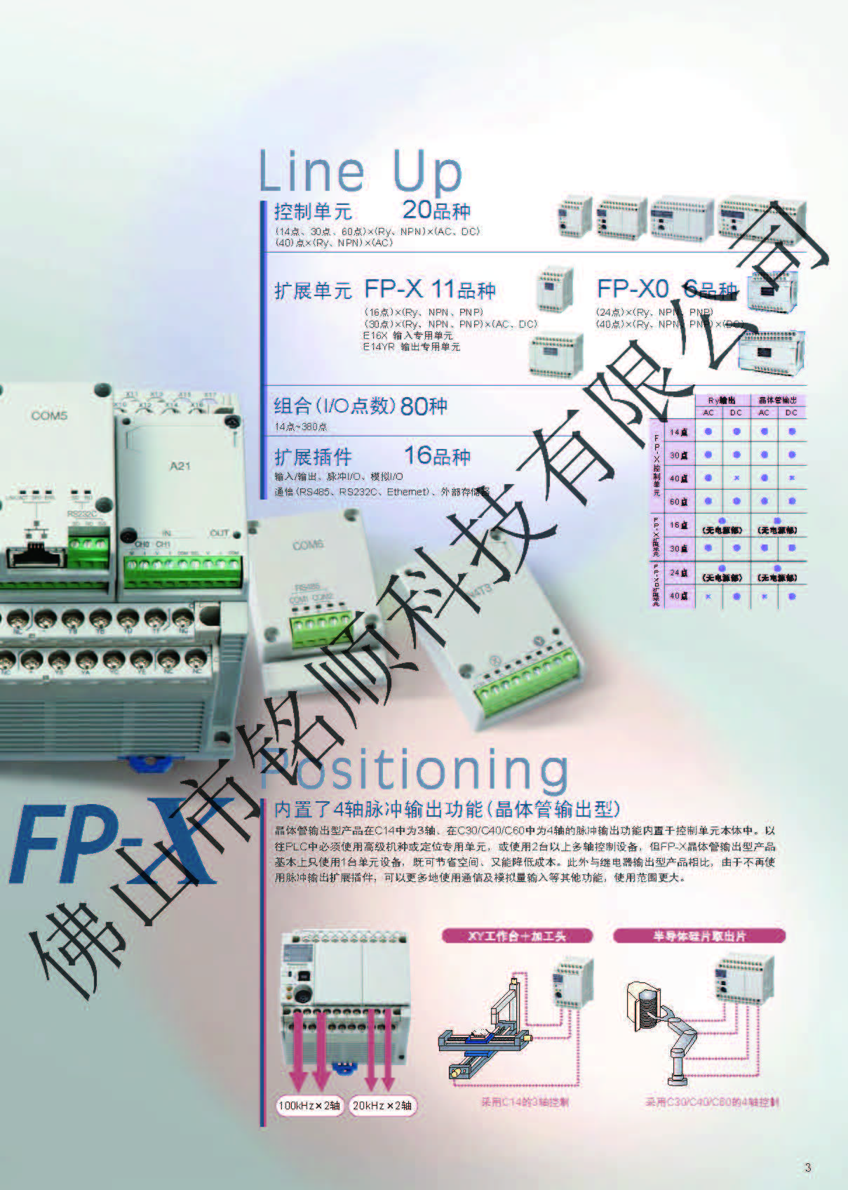 APFX-C60T/AFPX-E30T  日本松下PLC 日本松下,PLC,主机,晶体管,60点