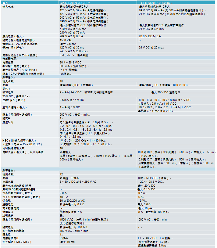 西门子PM207电源 西门子PLC模块,西门子PLC模块,西门子SMATRT200,西门子控制器模块,西门子模块一级代理商