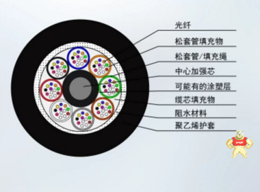 MGTSV矿用阻燃光缆 MGTSV矿用阻燃光缆,MGTSV矿用阻燃光缆,MGTSV矿用阻燃光缆