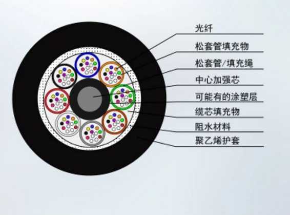 MGTSV矿用阻燃光缆 MGTSV矿用阻燃光缆,MGTSV矿用阻燃光缆,MGTSV矿用阻燃光缆