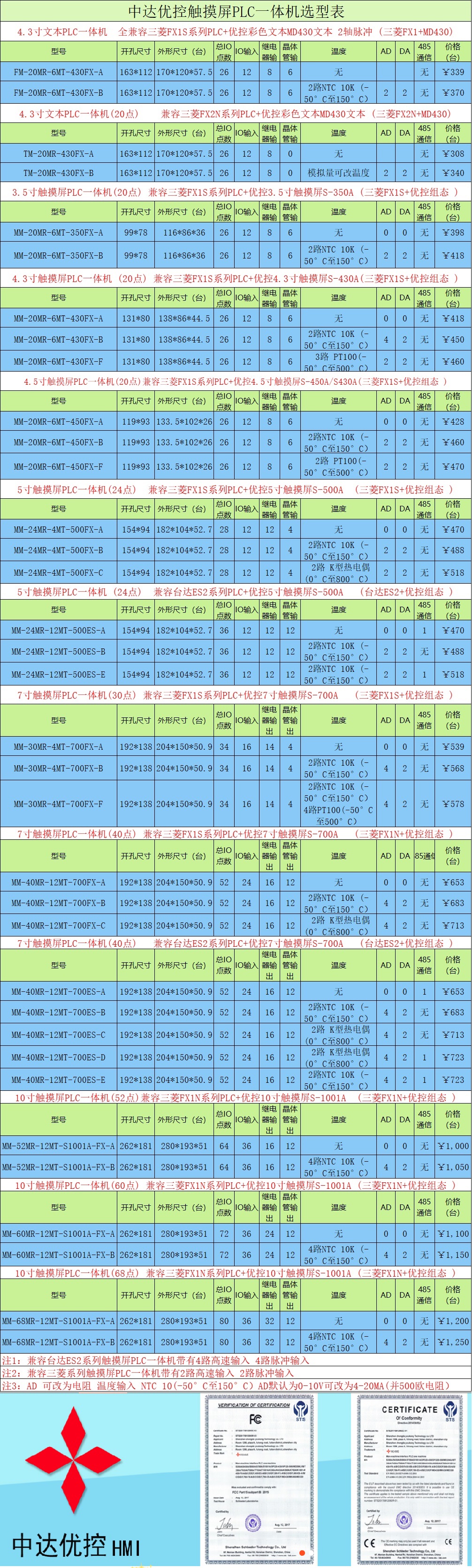 中达优控 厂家直销 官方现货PLC触摸屏一体机10寸一体机MM-52MR-12MT-S1001A-FX-B 人机界面,触摸屏一体机,中达优控,工控板式PLC,文 本一体机