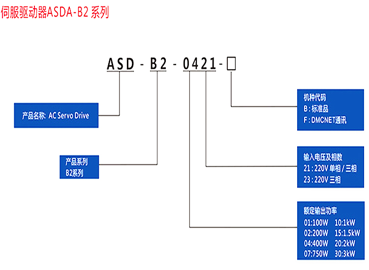 台达现货 全新 伺服驱动器B2系列 100W ASD-B2-0121-B 原装保质 ASD-B2-0121-B,台达伺服驱动器,台达100W驱动器
