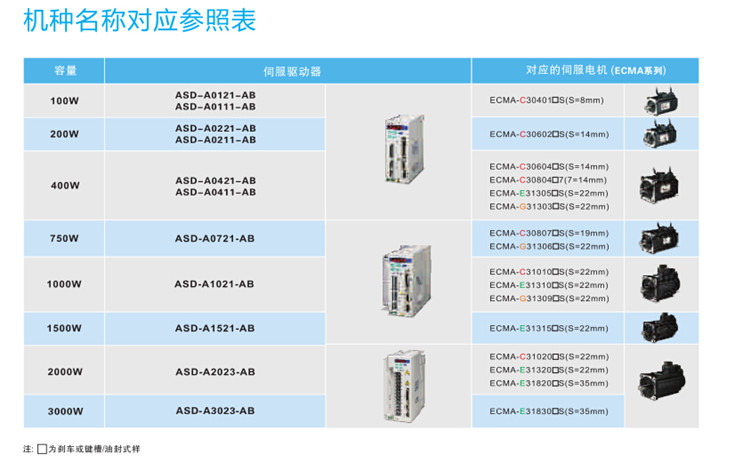 台达现货 全新 伺服驱动器B2系列 400W ASD-B2-0421-B  原装保质 ASD-B2-0421-B,台达400W伺服,400W驱动器