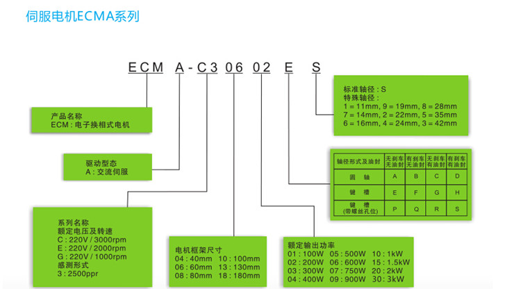 ASD-A0221-AB ECMA-C30602ES 台达AB伺服配套 台达 伺服系统 ASD-A0221-AB,ECMA-C30602ES,台达AB伺服配套