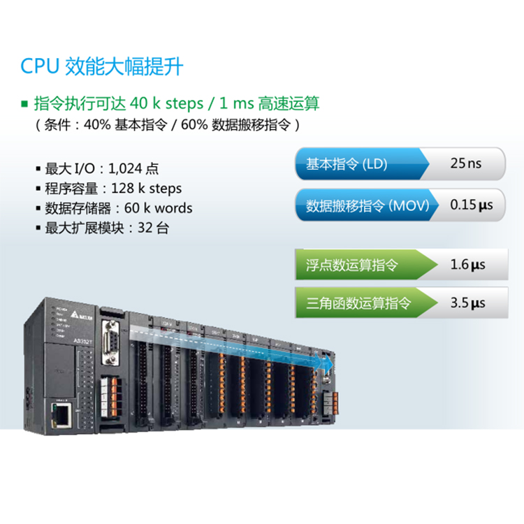 台达CPU现货AS200可编程控制器AS228T-A原装AS300系列AS332T-A AS332T-A,AS228T-A,AS300PLC