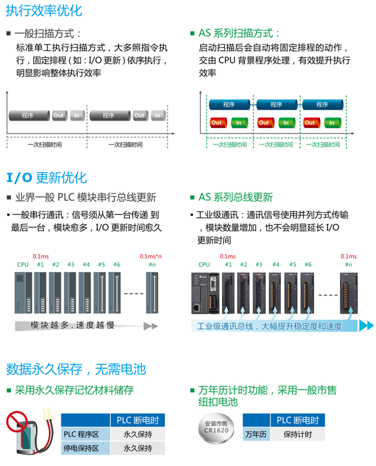 台达CPU现货AS200可编程控制器AS228T-A原装AS300系列AS332T-A AS332T-A,AS228T-A,AS300PLC