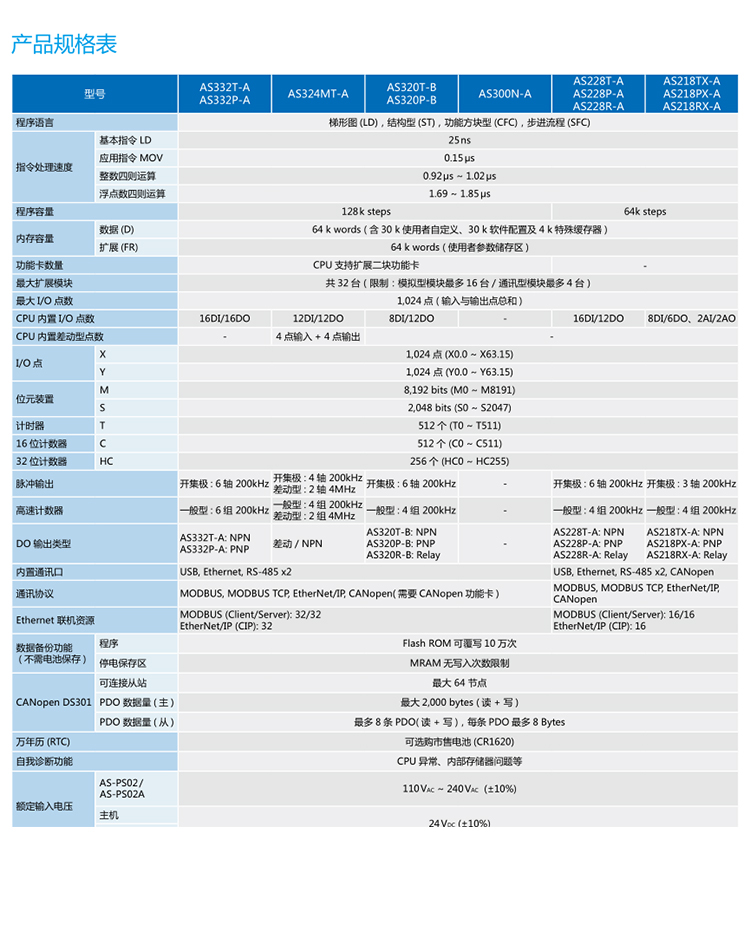 台达CPU现货AS200可编程控制器AS228T-A原装AS300系列AS332T-A AS332T-A,AS228T-A,AS300PLC
