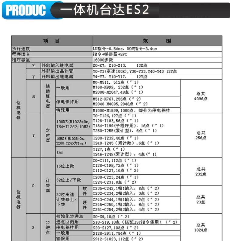 中达优控MM-40MR-12MT-700-ES-A厂家直销7寸触摸屏台达ES2一体机 原装现货 厂家直销 中达优控厂家直销触摸PLC一体机,一体机,特价批发中达优控7寸台达ES27寸一体机,7寸触摸屏一体机多功能,多功能触摸屏PLC一体机