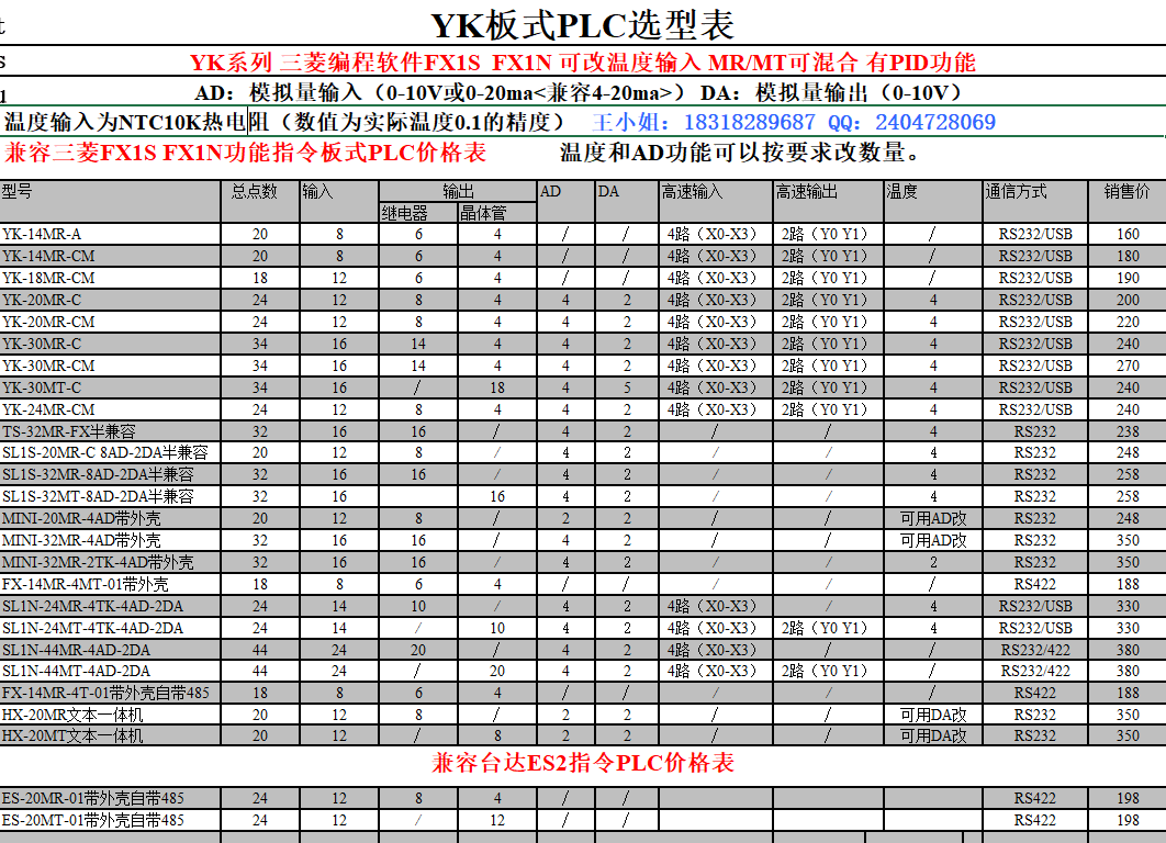 中达优控YK-14MR-A板式PLC全兼容三菱FX1S功能指令 工控板自带2路脉冲 三凌板式PLC工控板,三凌PLC国产单板PLC,三菱板式PLC欧姆龙继电器,板式PLC,中达优控YKHMI板式PLC