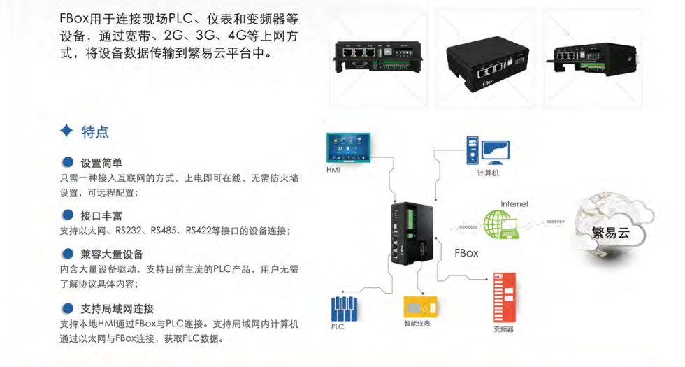 繁易盒子FBox-4G 远程控制系统 国产精品 繁易盒子FBox-4G,远程控制,远程监控