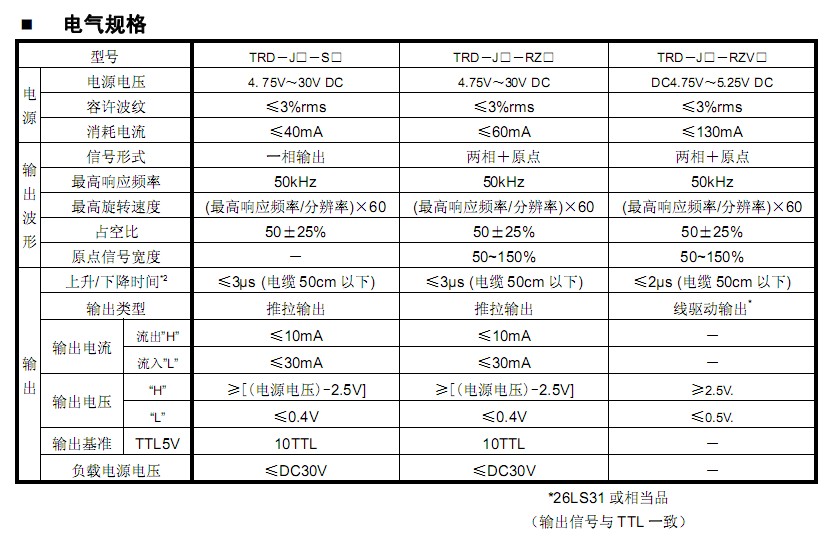 供应 koyo光洋编码器TRD-J200-RZCL  光洋编码器长家 光洋编码器数据,koyo光洋编码器,光洋编码器生产厂家,TRD-J200-RZCL,TRD-J200-RZCL