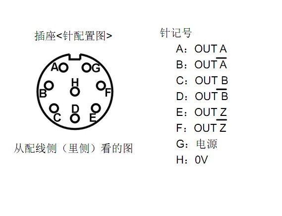 供应 koyo光洋编码器TRD-J200-RZCL  光洋编码器长家 光洋编码器数据,koyo光洋编码器,光洋编码器生产厂家,TRD-J200-RZCL,TRD-J200-RZCL