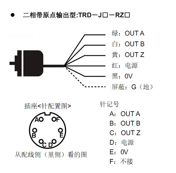 供应 koyo光洋编码器TRD-J200-RZCL  光洋编码器长家 光洋编码器数据,koyo光洋编码器,光洋编码器生产厂家,TRD-J200-RZCL,TRD-J200-RZCL