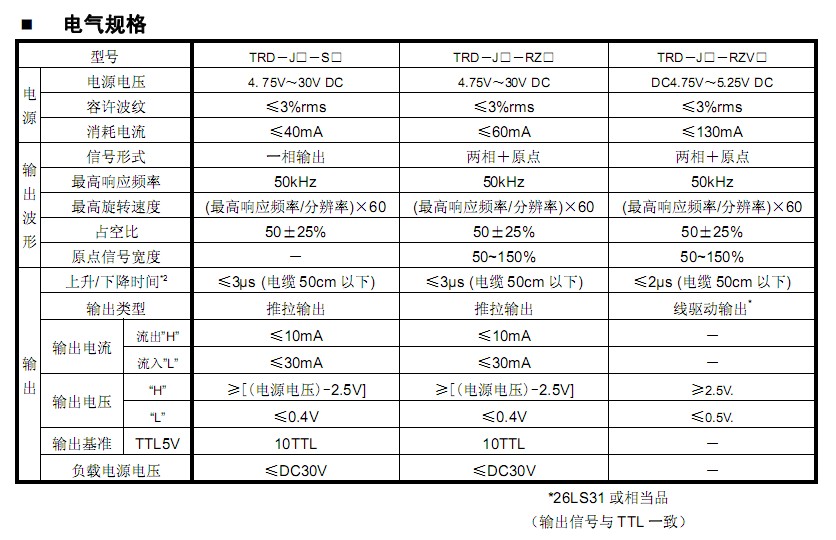 供应 koyo光洋编码器 TRD-J200-RZL 光洋编码器首选产品 光洋编码器数据,koyo光洋编码器,光洋编码器生产厂家,TRD-J200-RZL,TRD-J200-RZL