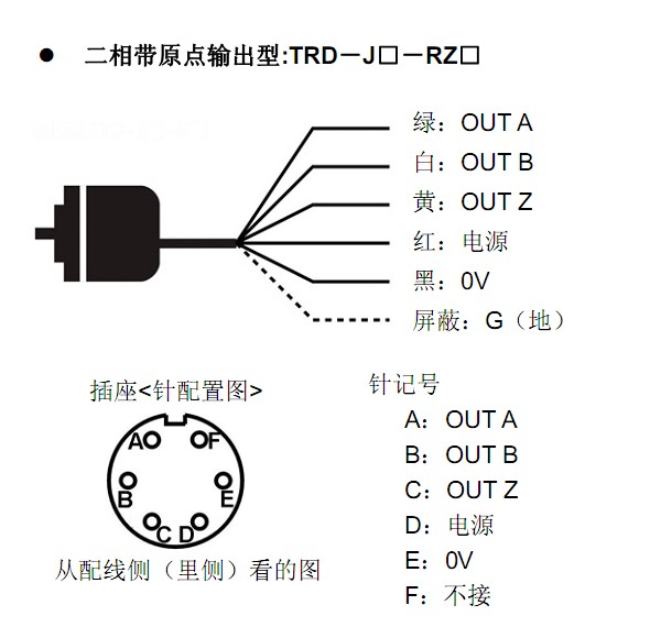 供应 koyo光洋编码器 TRD-J200-RZL 光洋编码器首选产品 光洋编码器数据,koyo光洋编码器,光洋编码器生产厂家,TRD-J200-RZL,TRD-J200-RZL