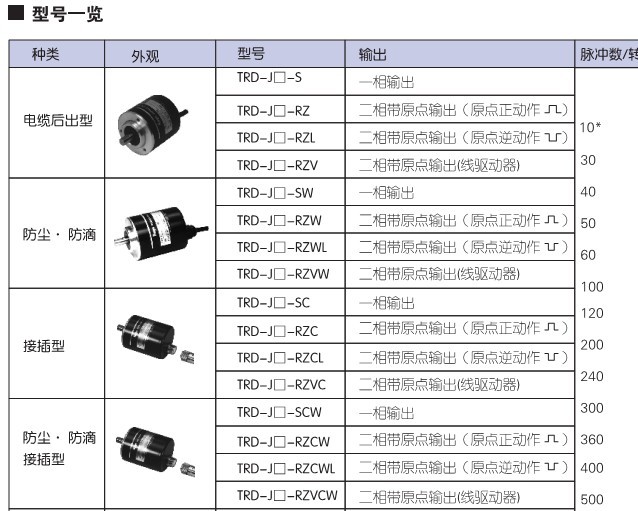 供应 koyo光洋编码器 TRD-J200-RZS 光洋编码器价格 光洋编码器数据,koyo光洋编码器,光洋编码器生产厂家,TRD-J200-RZS,TRD-J200-RZS