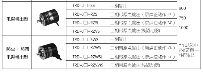 供应 koyo光洋编码器 TRD-J200-RZS 光洋编码器价格 光洋编码器数据,koyo光洋编码器,光洋编码器生产厂家,TRD-J200-RZS,TRD-J200-RZS