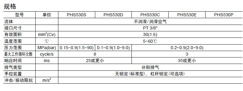 供应Parker派克电磁阀 PEC5-D 美国派克加压锁电磁阀多少钱 美国派克加压锁电磁阀供应,派克电磁阀,PEC5-D,PEC5-D,PEC5-D