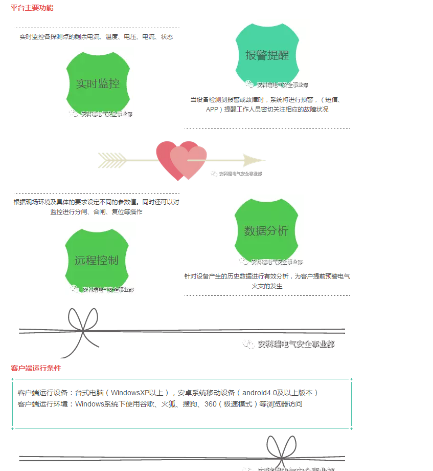安科瑞安全用电云平台 智慧消防用电AcrelCloud-6000