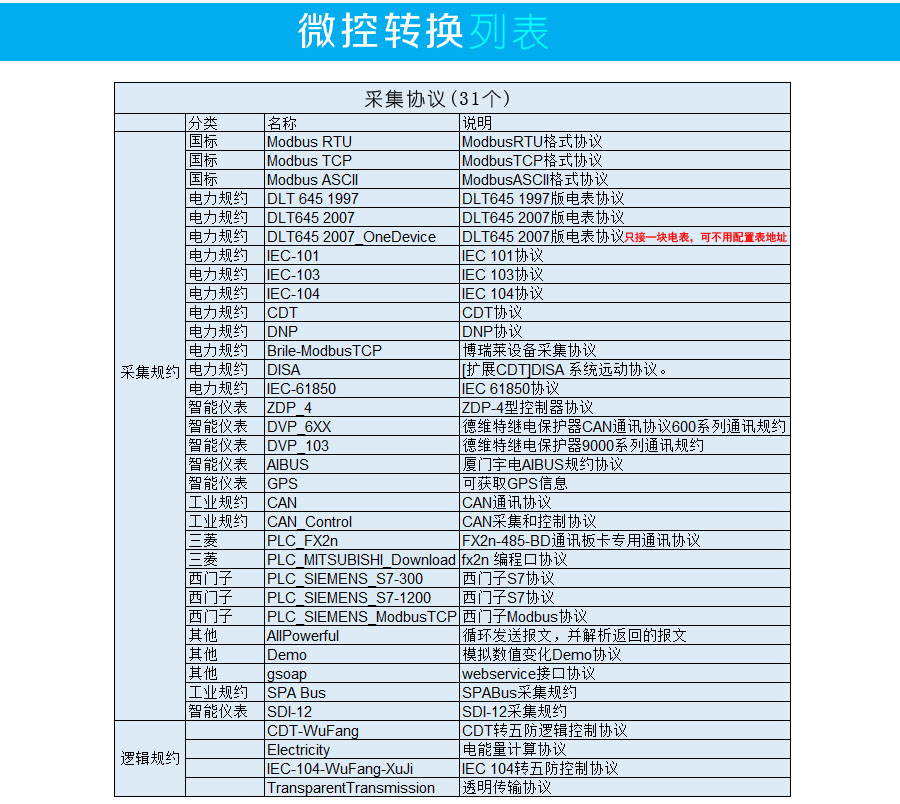 MICRO CONTROL 微控工业网关 协议转换器DLT-645转IEC-61850 协议网关 DLT-645转IEC-61850 协议,协议转换器,协议网关